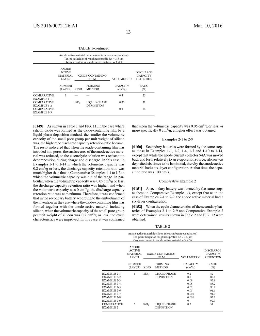 ANODE AND SECONDARY BATTERY WITH ANODE MATERIAL WITH PORE GROUP WITH LOW     VOLUMETRIC CAPACITY - diagram, schematic, and image 28