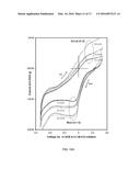 METHOD OF PRODUCING ELECTRICALLY CONDUCTIVE POLYMER AND CELLULOSE     NANOCOMPOSITES diagram and image