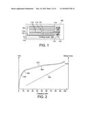 DEVICE FOR MANAGING AN ACCUMULATOR diagram and image