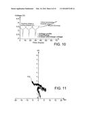 DEVICE FOR MANAGING AN ACCUMULATOR diagram and image