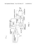 CONTROL SYSTEM FOR HYDRAULICALLY POWERED AC GENERATOR diagram and image