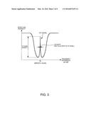ATOMIC CELL, ATOMIC CELL MANUFACTURING METHOD, QUANTUM INTERFERENCE     DEVICE, ATOMIC OSCILLATOR, ELECTRONIC DEVICE, AND MOVING OBJECT diagram and image