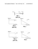 SENSE AMPLIFIER WITH IMPROVED MARGIN diagram and image