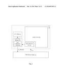 Dynamic Voltage and Frequency Management diagram and image