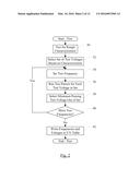 Dynamic Voltage and Frequency Management diagram and image