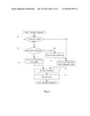 Dynamic Voltage and Frequency Management diagram and image