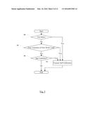 Dynamic Voltage and Frequency Management diagram and image