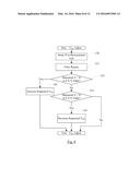 Dynamic Voltage and Frequency Management diagram and image