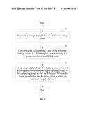 Method and Device for Auto-calibration of ADC diagram and image