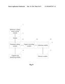 Method and Device for Auto-calibration of ADC diagram and image