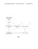 Method and Device for Auto-calibration of ADC diagram and image