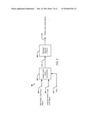 Methods and Systems for Multi-Model, Multi-Layer Perceptron Based     Non-Linear Interference Management in Multi-Technology Communication     Devices diagram and image