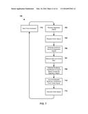 Methods and Systems for Multi-Model, Multi-Layer Perceptron Based     Non-Linear Interference Management in Multi-Technology Communication     Devices diagram and image