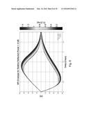 Spread Spectrum GMSK Signals diagram and image