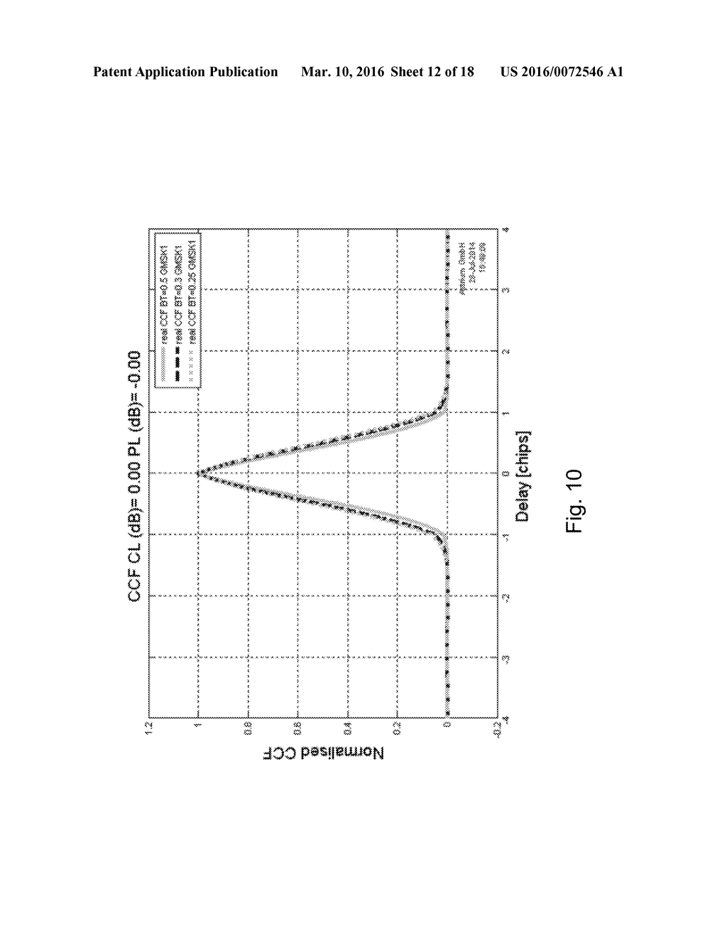 Spread Spectrum GMSK Signals - diagram, schematic, and image 13