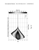 Spread Spectrum GMSK Signals diagram and image