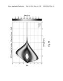 Spread Spectrum GMSK Signals diagram and image