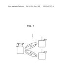 WIRELESS COMMUNICATION DEVICE AND WIRELESS COMMUNICATION METHOD diagram and image