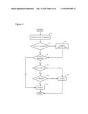 METHOD FOR DETECTING WAVELENGTH USAGE CONFLICTS IN AN OPTICAL NETWORK diagram and image