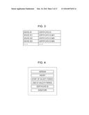 AUTHENTICATION SYSTEM AND AUTHENTICATION METHOD diagram and image