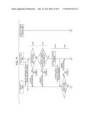 AUTHENTICATION SYSTEM AND AUTHENTICATION METHOD diagram and image