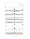 ROUND TRIP TIME DETERMINATION diagram and image