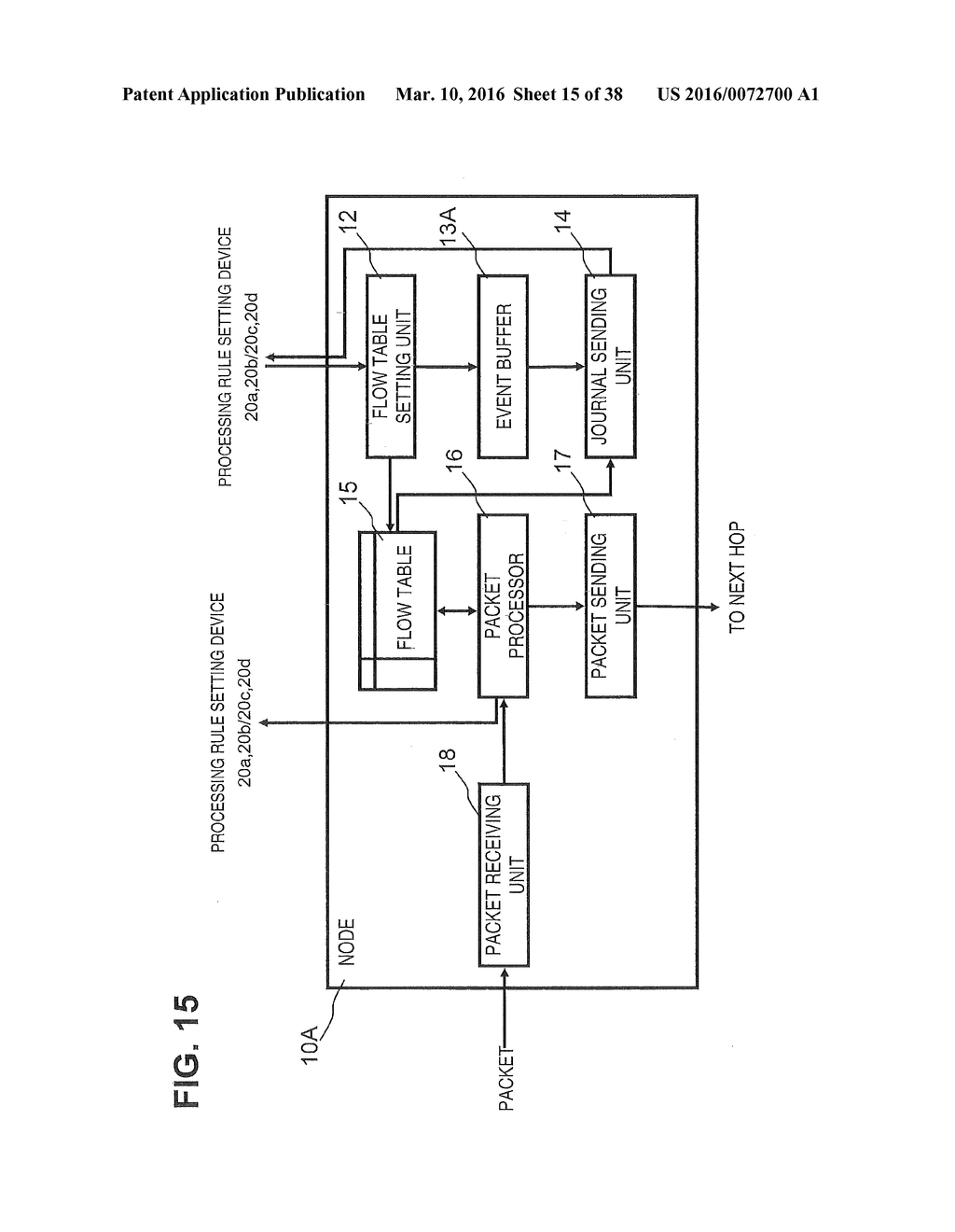 COMMUNICATION SYSTEM, CONTROL DEVICE, NODE, PROCESSING RULE SETTING METHOD     AND PROGRAM - diagram, schematic, and image 16