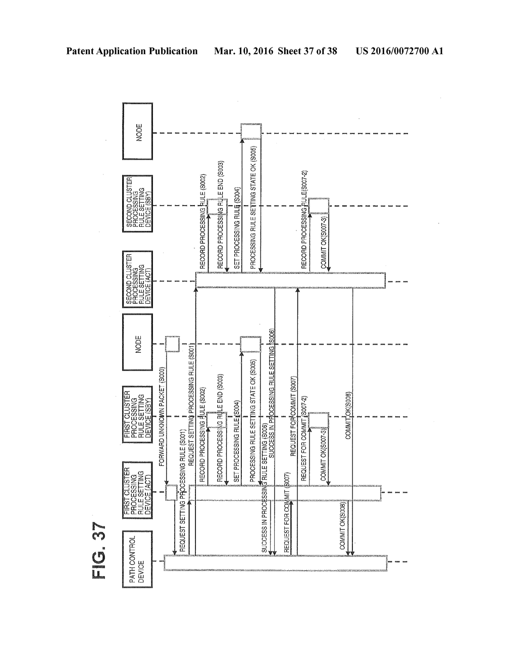 COMMUNICATION SYSTEM, CONTROL DEVICE, NODE, PROCESSING RULE SETTING METHOD     AND PROGRAM - diagram, schematic, and image 38