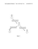 Process for Secure Document Exchange diagram and image