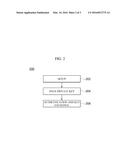 SYSTEM AND METHOD FOR KEY EXCHANGE BASED ON AUTHENTICATION INFORMATION diagram and image