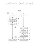 SYSTEM AND METHOD FOR KEY EXCHANGE BASED ON AUTHENTICATION INFORMATION diagram and image