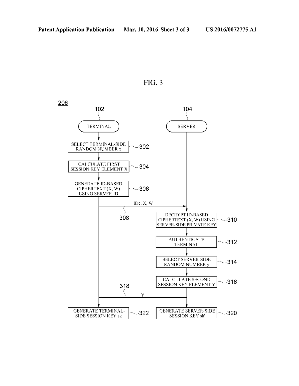 SYSTEM AND METHOD FOR KEY EXCHANGE BASED ON AUTHENTICATION INFORMATION - diagram, schematic, and image 04