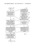 METHOD AND APPARATUS FOR PROVIDING AUTHENTICATION USING POLICY-CONTROLLED     AUTHENTICATION ARTICLES AND TECHNIQUES diagram and image