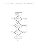 Desktop Control in Online Conferencing diagram and image