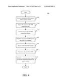 SYSTEMS AND METHODS FOR REMOTE ACCESS TO IMS DATABASES diagram and image