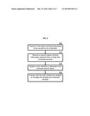 METHOD FOR ELECTRONIC DEVICE VIRTUALIZATION AND MANAGEMENT diagram and image