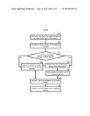 METHOD FOR ELECTRONIC DEVICE VIRTUALIZATION AND MANAGEMENT diagram and image