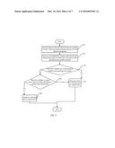 CALL METHOD OF MOBILE TERMINAL, MOBILE TERMINAL CONTROL METHOD, AND     RELATED DEVICE diagram and image