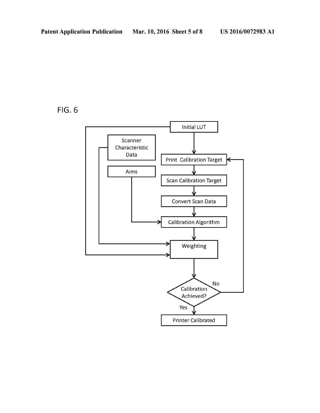 PRINTER CALIBRATION USING LIMITED RANGE REFLECTION SCANNERS AS INPUT     SOURCES - diagram, schematic, and image 06