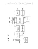 IMAGE CAPTURING APPARATUS AND METHOD OF CONTROLLING IMAGE CAPTURING     APPARATUS diagram and image