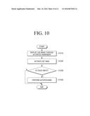 PHOTOGRAPHING APPARATUS AND PHOTOGRAPHING METHOD diagram and image