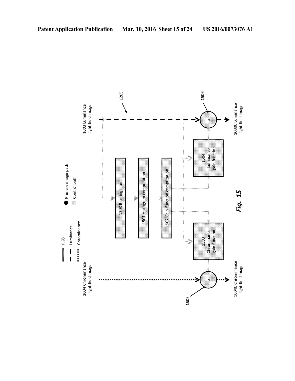 SATURATED PIXEL RECOVERY IN LIGHT-FIELD IMAGES - diagram, schematic, and image 16