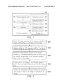 METHOD FOR GENERATING 3D IMAGE AND ELECTRONIC APPARATUS USING THE SAME diagram and image