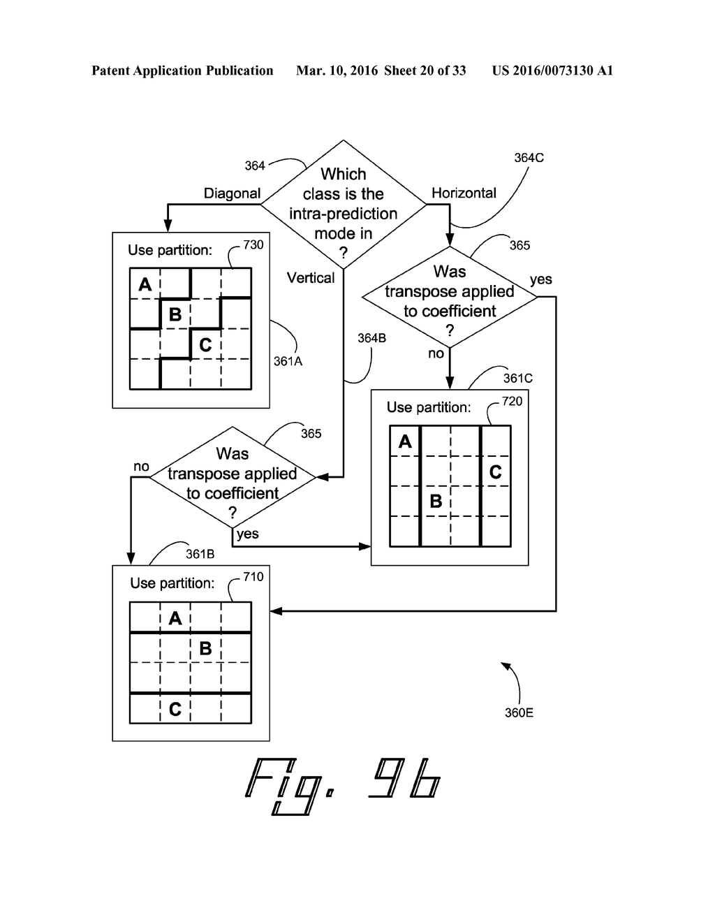 CODING POSITION DATA FOR THE LAST NON-ZERO TRANSFORM COEFFICIENT IN A     COEFFICIENT GROUP - diagram, schematic, and image 21