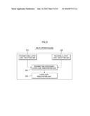 VIDEO STREAM PROVIDING METHOD AND SYSTEM AND RELAY APPARATUS diagram and image