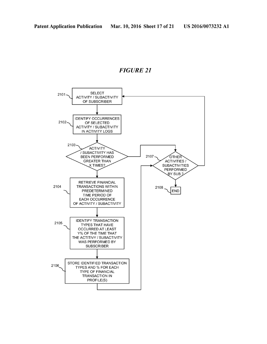 METHODS OF CONDUCTING SOCIAL NETWORK OPERATIONS - diagram, schematic, and image 18