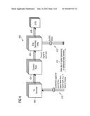 Method, Apparatus and Computer Program diagram and image