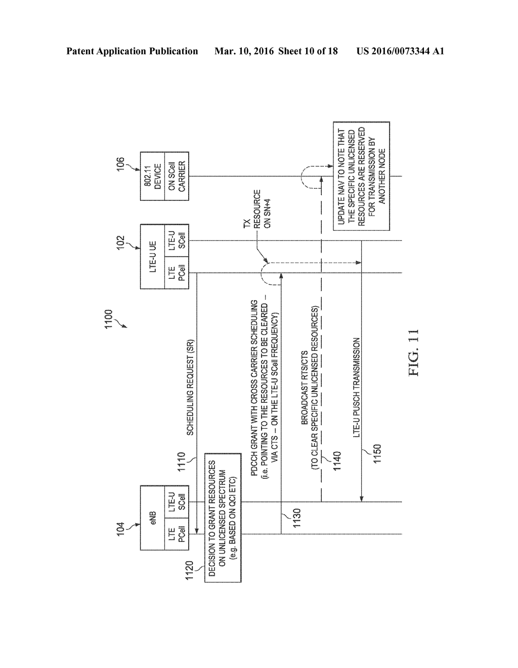 Medium Access Control in LTE-U - diagram, schematic, and image 11