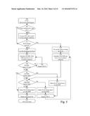 Secondary Cell Synchronization for Carrier Aggregation diagram and image