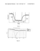 FOOD HYGIENE METHOD AND FOOD PRODUCT diagram and image